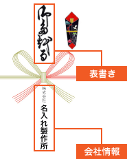 のしの印刷内容