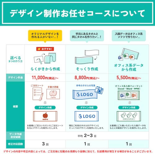 デザイン制作おまかせコースについて