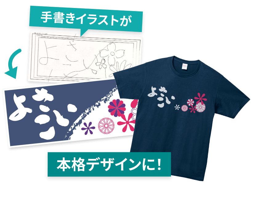 今なら5％OFF！タオル+Tシャツセットオリジナルプリントキャンペーン